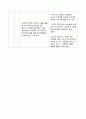 성인간호학 실습 sepsis(패혈증) 문헌고찰 및 간호진단 25페이지