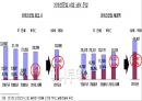 경영의 이해,커피시장의 이해,커피시장의 현황,카페베네 엔젤리너스 스타벅스,브랜드마케팅,서비스마케팅,글로벌경영,사례분석,swot,stp,4p 6페이지