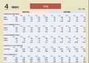 쌍용머티리얼 vs 한국전자재료 경영분석 31페이지
