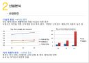 유한양행 vs 영진약품 경영분석 14페이지