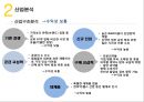 유한양행 vs 영진약품 경영분석 15페이지