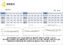 유한양행 vs 영진약품 경영분석 35페이지