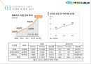 국내 침대시장 분석 및 에이스침대 마케팅전략 10페이지