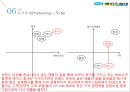 국내 침대시장 분석 및 에이스침대 마케팅전략 27페이지