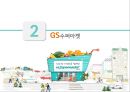 GS Super Super Market 경영전략 10페이지