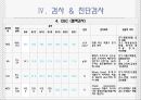 아동간호학 케이스스터디 총 폐정맥 환류 이상(TAPVR) 29페이지