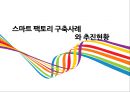 스마트 팩토리 구축사례와 추진현황 [Smart factory,스마트팩토리,스마트 팩토리,기가 팩토리,4차산업혁명] 1페이지