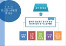 정보화의 역기능에 대한 사례조사와 개선방안 (정보사회론) 32페이지