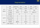 이케아 마케팅전략, 기업소개, 시장점유율, 경쟁사분석, SWOT분석, STP, 마케팅목표, 마케팅전략, 시사점 10페이지