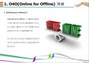 O4O(Online for Offline)개념과 성공전략 [O4O,Online for Offline,O2O] 3페이지