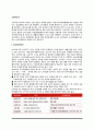 소비자요구(고객니즈)의 개념(정의)과 관점, 소비자요구(고객니즈) 조사기법(방법) 2페이지