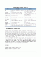 [강점관점이론] 강점관점 접근(강점관점모델) - 강점관점의 개념과 특성, 정신장애에 대한 강점관점, 정신사회재활실천에서 강점관점의 유용성 5페이지