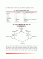 급성신부전의 원인적 분류(신전성 신부전, 신후성 신부전의 원인과 증상 및 치료방법) 6페이지