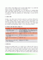 영아기의 일반적인 문제(모아애착, 낯가림과 분리불안, 영아기 영양문제, 영아의 치아관리, 예방접종, 산통) 4페이지