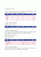 질병 치료를 위한 식사요법(식이요법) - 식사요법의 목적과 중요성, 영양관리방법(영양치료), 병원식(일반치료식과 특별치료식), 식품교환표를 이용한 식단작성 9페이지