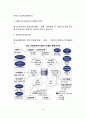 부동산정보시스템(토지종합정보망, 건축행정정보시스템, 국가지리정보체계NGIS, 건설산업지식정보시스템, 토지거래전산망, 지적전산화, 건축물대장관리시스템) 8페이지