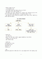 아동안전관리(영아기, 유아기, 아동기, 청소년기 안전사고관리) 5페이지