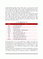 고객만족경영의 개념(정의)과 필요성, 고객만족경영 패러다임, 고객만족향상을 위한 마케팅전략 7페이지