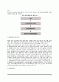 [소비자피해구제] 소비자피해 유형과 특징, 소비자피해구제방법, 소비자피해보상 9페이지