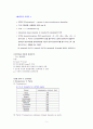 UV SPECTROSCOPY를 이용한 약물농도 측정(결과) 5페이지