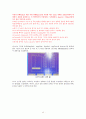 UV SPECTROSCOPY를 이용한 약물농도 측정(결과) 13페이지