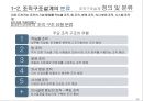 조직구조설계 아모레 : 조직구조설계 아모레퍼시픽 성공사례 10페이지