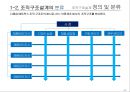 조직구조설계 아모레 : 조직구조설계 아모레퍼시픽 성공사례 17페이지