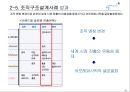 조직구조설계 아모레 : 조직구조설계 아모레퍼시픽 성공사례 36페이지