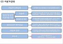 [벤츠 마케팅 PPT] 벤츠 기업전략과 마케팅 SWOT,STP,4P전략분석및 벤츠 향후방향제언 7페이지