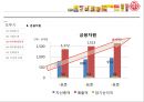 ㈜오뚜기 기업분석 : 오뚜기 마케팅전략 14페이지