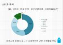 ( 커뮤니케이션 전략) P&G.다우니 섬유유연제광고 커뮤니케이션 전략 기획서 17페이지