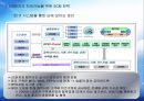 LG전자 SCM : LG전자 SCM 물류관리 전략 16페이지