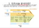 [기업가치사슬 비교] 기업가치사슬 비교분석 현대자동차 vs. 도요타 3페이지