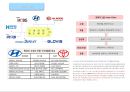 [기업가치사슬 비교] 기업가치사슬 비교분석 현대자동차 vs. 도요타 9페이지