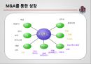 (이랜드 E.land M&A) 이랜드(E.land) M&A 를 퉁한 성장과 사업구조 조정 전략 7페이지