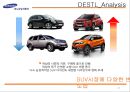 르노삼성 SUV QM3 마케팅 커뮤니케이션 전략 [르노삼성 SUV ] 12페이지