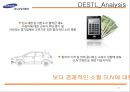 르노삼성 SUV QM3 마케팅 커뮤니케이션 전략 [르노삼성 SUV ] 13페이지