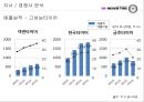 (타이어 시장분석) 넥센 마케팅전략 17페이지