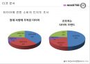 (타이어 시장분석) 넥센 마케팅전략 29페이지