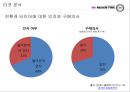 (타이어 시장분석) 넥센 마케팅전략 37페이지