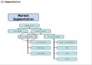 [포카리스웨트 광고,마케팅PPT] 포카리스웨트 광고성공요인과 마케팅 SWOT,STP,4P전략분석및 포카리스웨트 새로운 마케팅전략 제언 11페이지