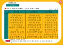 오뚜기라면 신제품 개발전략 - 우유라면 : 오뚜기라면 신제품 13페이지