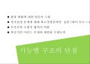 조직환경론 [조직환경론] 5페이지