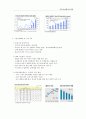 남양유업 분석(포지셔닝 분석과 전략) 3페이지