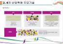 4차 산업혁명을 이끄는 핵심기술 [AI,3D프린터,클라우드 컴퓨팅,IOT,사물인터넷] 11페이지