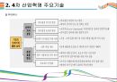 4차 산업혁명을 이끄는 핵심기술 [AI,3D프린터,클라우드 컴퓨팅,IOT,사물인터넷] 12페이지