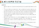 4차 산업혁명을 이끄는 핵심기술 [AI,3D프린터,클라우드 컴퓨팅,IOT,사물인터넷] 17페이지