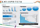 4차 산업혁명을 이끄는 핵심기술 [AI,3D프린터,클라우드 컴퓨팅,IOT,사물인터넷] 19페이지