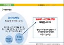 삼양라면 신제품 '조선의 00국밥 라면'시리즈 제품기획.마케팅전략 (삼양라면 신제품) 7페이지