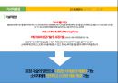 삼양라면 신제품 '조선의 00국밥 라면'시리즈 제품기획.마케팅전략 (삼양라면 신제품) 10페이지